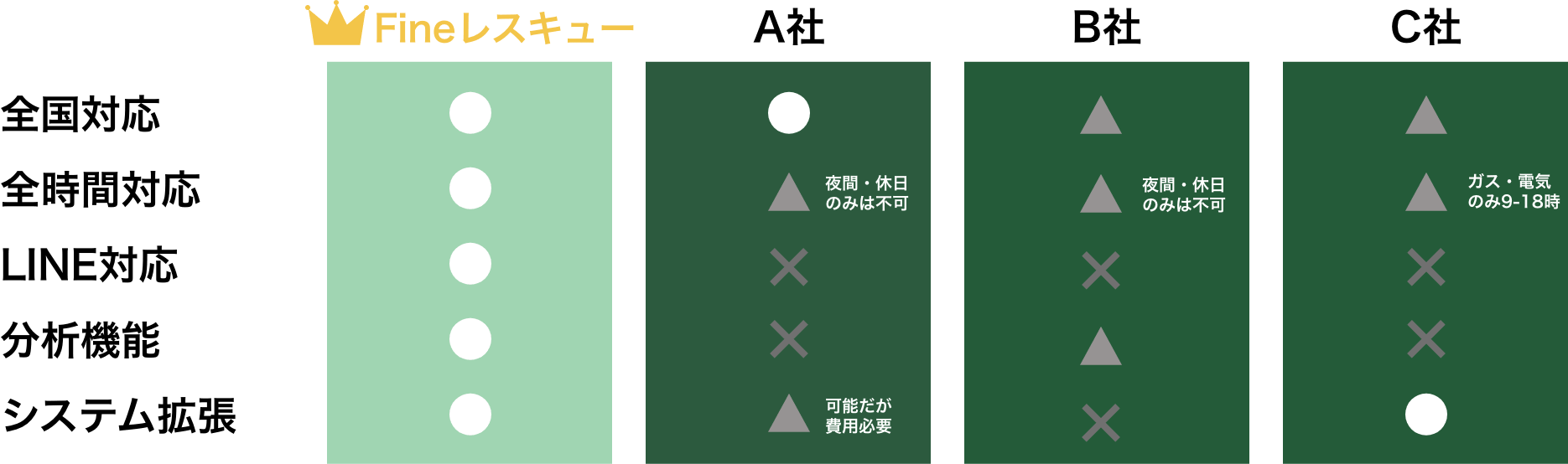 他社との比較図