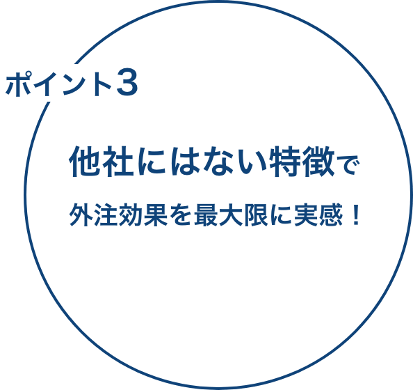 他社にはない特徴で
外注効果を最⼤限に実感！